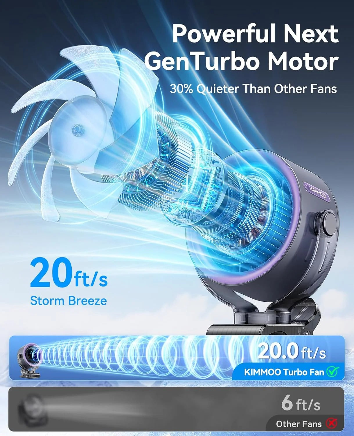 Desk Portable Clip Fan | Rechargeable Clip-On Personal Cooling Fan